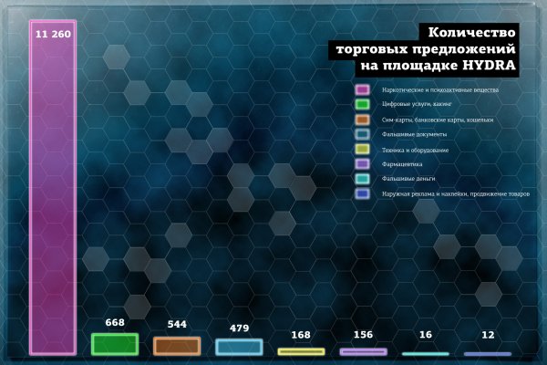 Ссылка на блэкспрут через тор