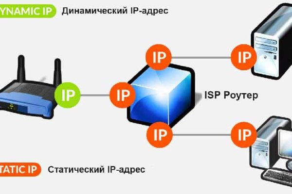 Https blacksprut bs2webes net